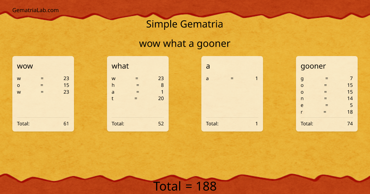 wow what a gooner in simple Gematria